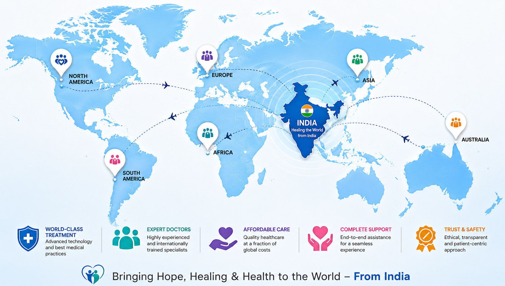 lyfcure medical tourism